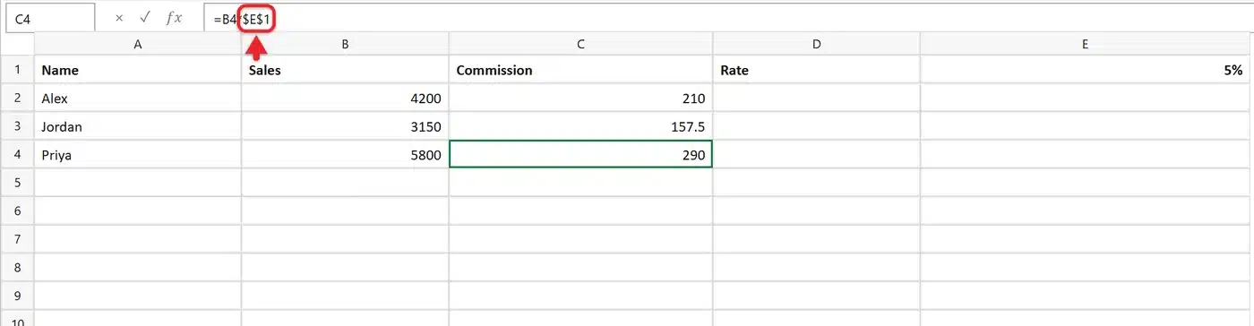 How to Use Absolute Cell Reference in Excel 2 Copied commission formula in C4 still referencing $E$1 while the sales reference changed to B4
