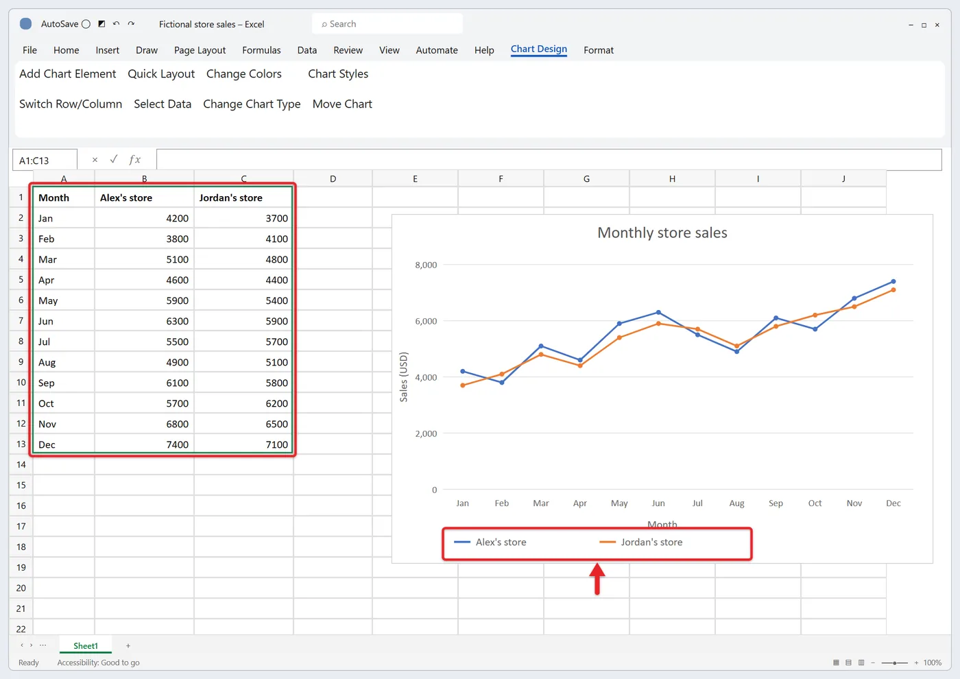 How to Add Multiple Data Sets to a Graph in Excel 1 Excel line chart showing two data sets as separate lines with a legend