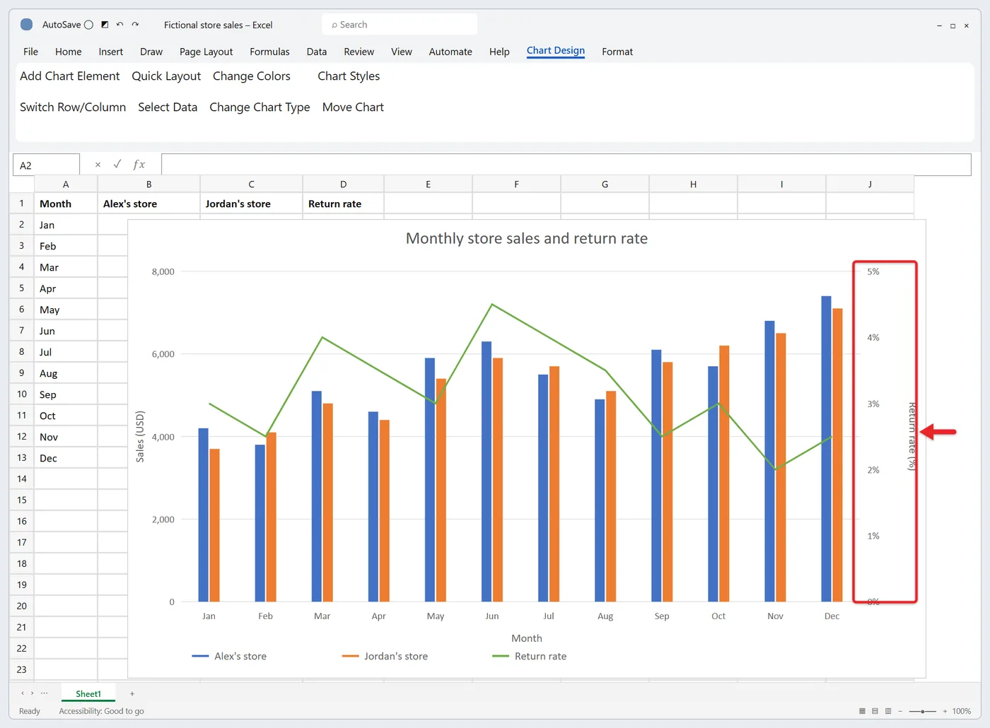 How to Add Multiple Data Sets to a Graph in Excel 4 Excel combo chart with columns on the left axis and a line on a secondary right axis
