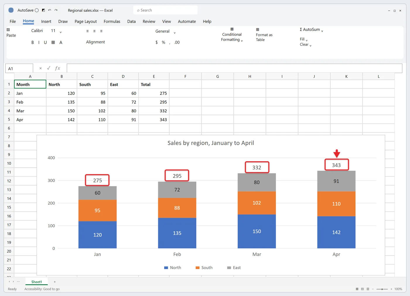 How to Make a Stacked Column Chart in Excel 4 Finished Excel stacked column chart of sales by region with segment values and a total label above each month's column