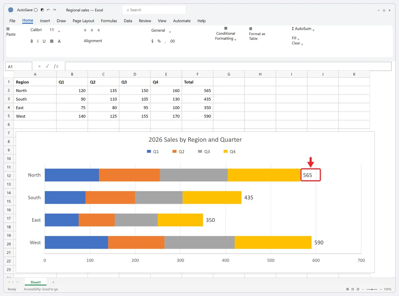 How to Create a Stacked Bar Chart in Excel 3 Stacked bar chart showing quarterly sales by region with a total label at the end of each bar