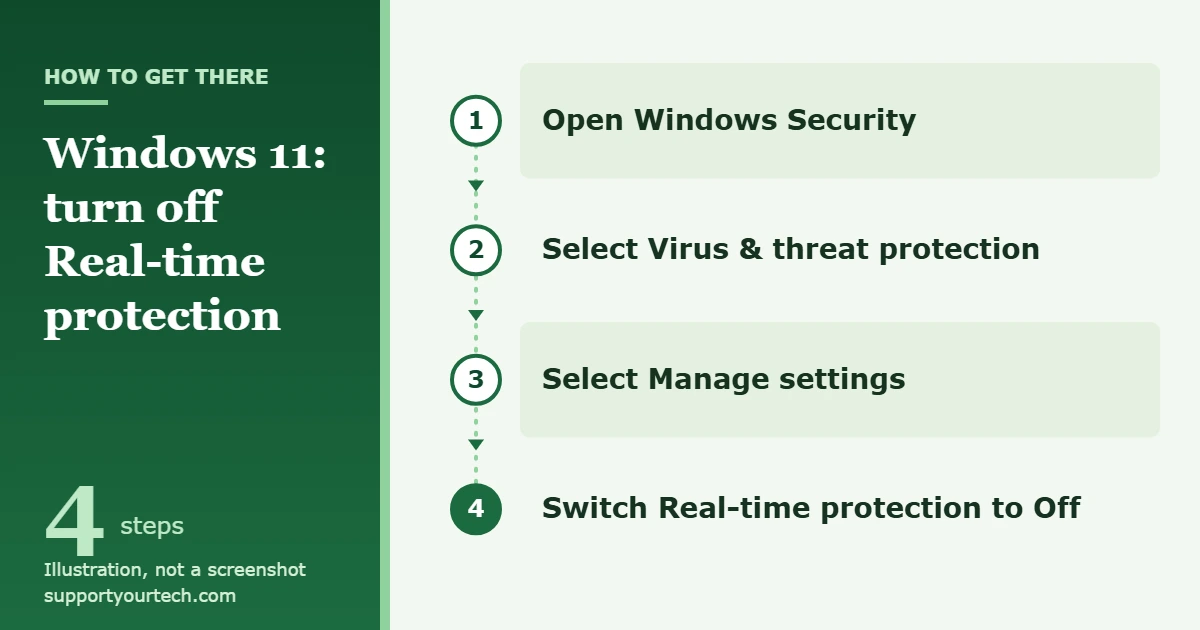 How to Disable Antimalware Service Executable in Windows 11 1 Illustration of the Windows Security path to turn off Real-time protection in Windows 11