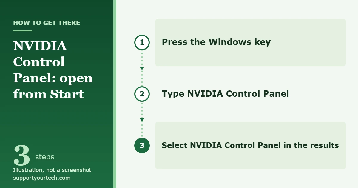 How to Open NVIDIA Control Panel on Windows 11 1 Illustration of the path to open NVIDIA Control Panel from Start search on Windows 11