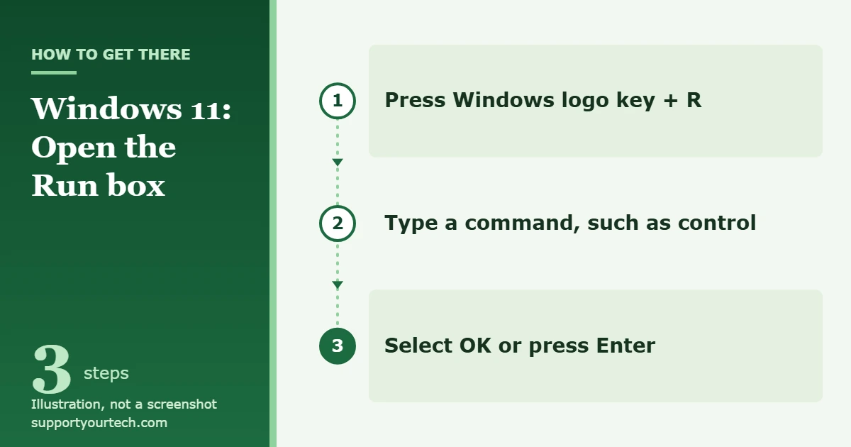 How to Open the Run Box in Windows 11 1 Illustration of the path to open the Run box in Windows 11: press Windows logo key + R, type a command such as control, then select OK