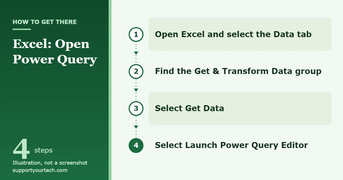 How to Find and Enable Power Query in Excel 1 Illustration of the path to Power Query in Excel: Data tab, Get and Transform Data group, Get Data, Launch Power Query Editor