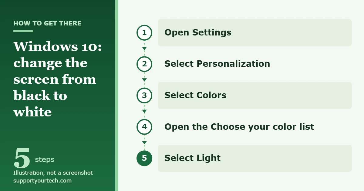 How to Change the Screen From Black to White in Windows 10 1 Illustration of the Windows 10 path Settings, Personalization, Colors, Choose your color, Light