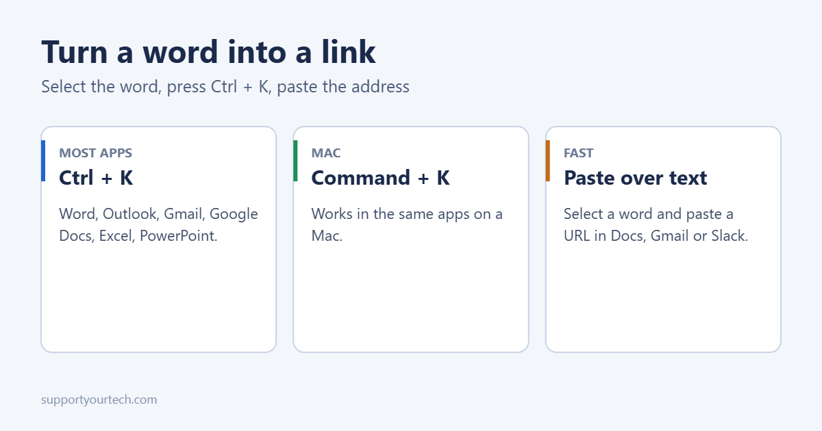 How to Turn a Word into a Link 1 How to turn a word into a hyperlink