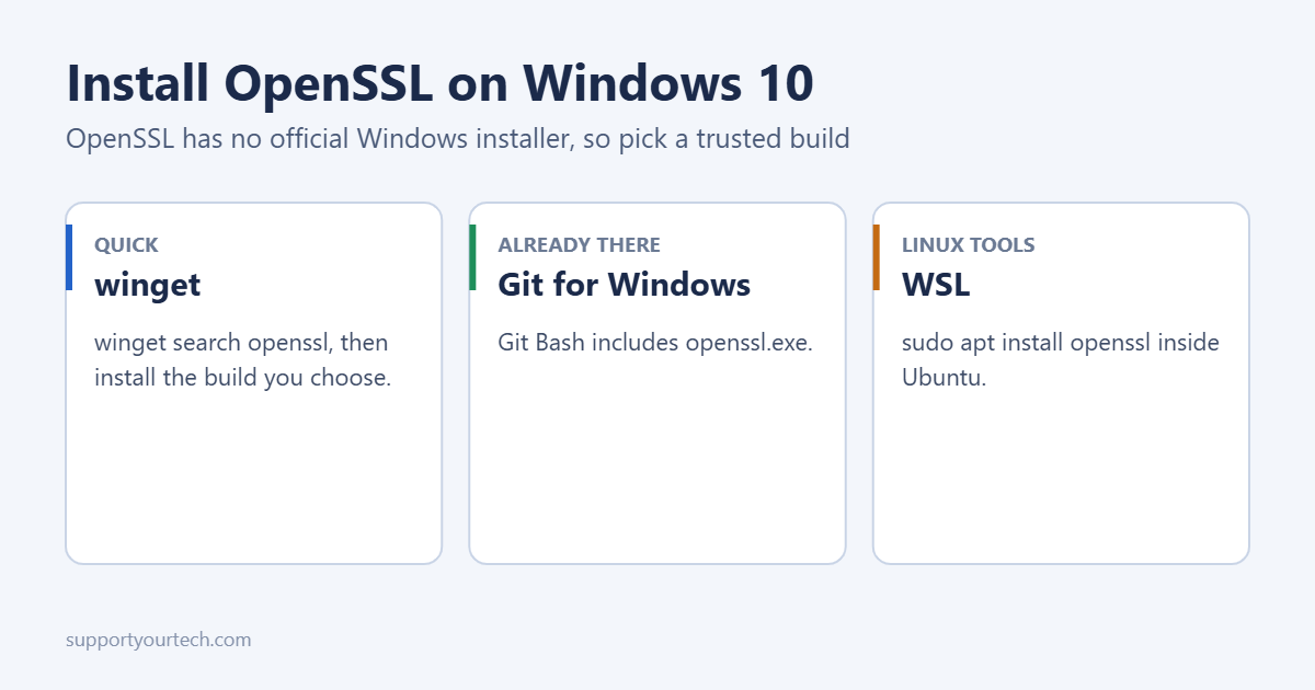 How to Install OpenSSL in Windows 10 1 Ways to install OpenSSL on Windows 10
