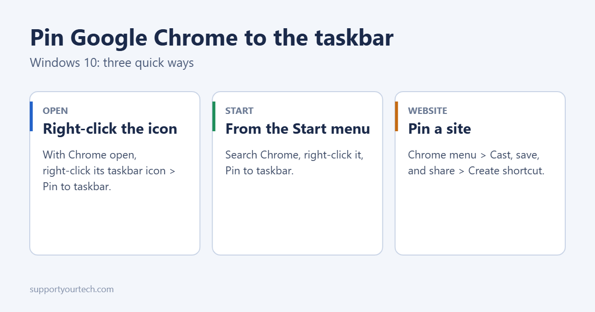 How to Pin Google Chrome to the Taskbar in Windows 10 1 How to pin Google Chrome to the taskbar in Windows 10