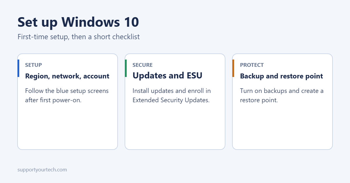 How to Set Up Windows 10 1 How to set up Windows 10 on a new or reset PC