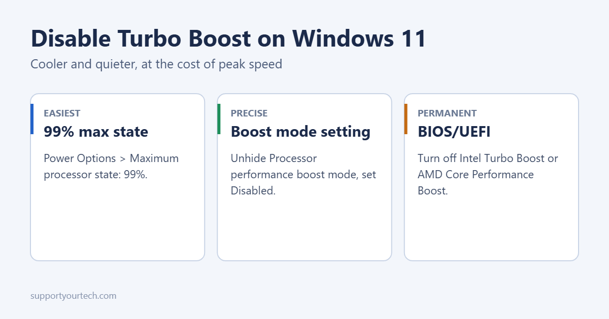 How to Disable Turbo Boost on Windows 11 1 Ways to disable Turbo Boost on Windows 11