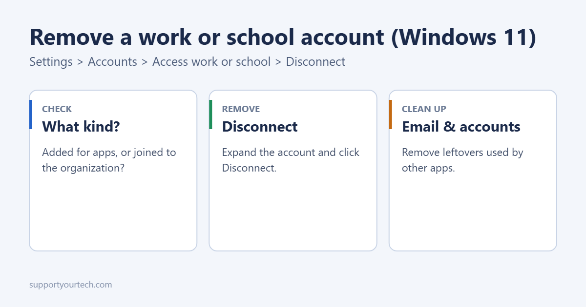 How to Remove a Work or School Account from Windows 11 1 How to remove a work or school account from Windows 11