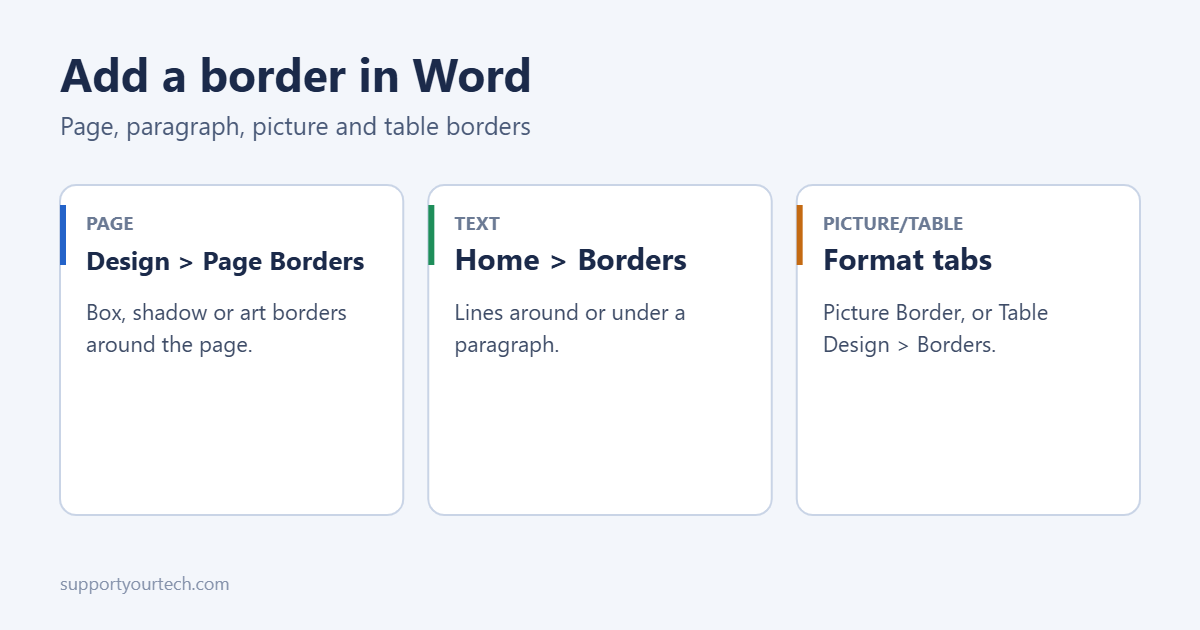 How to Add a Border in Word 1 How to add borders in Microsoft Word