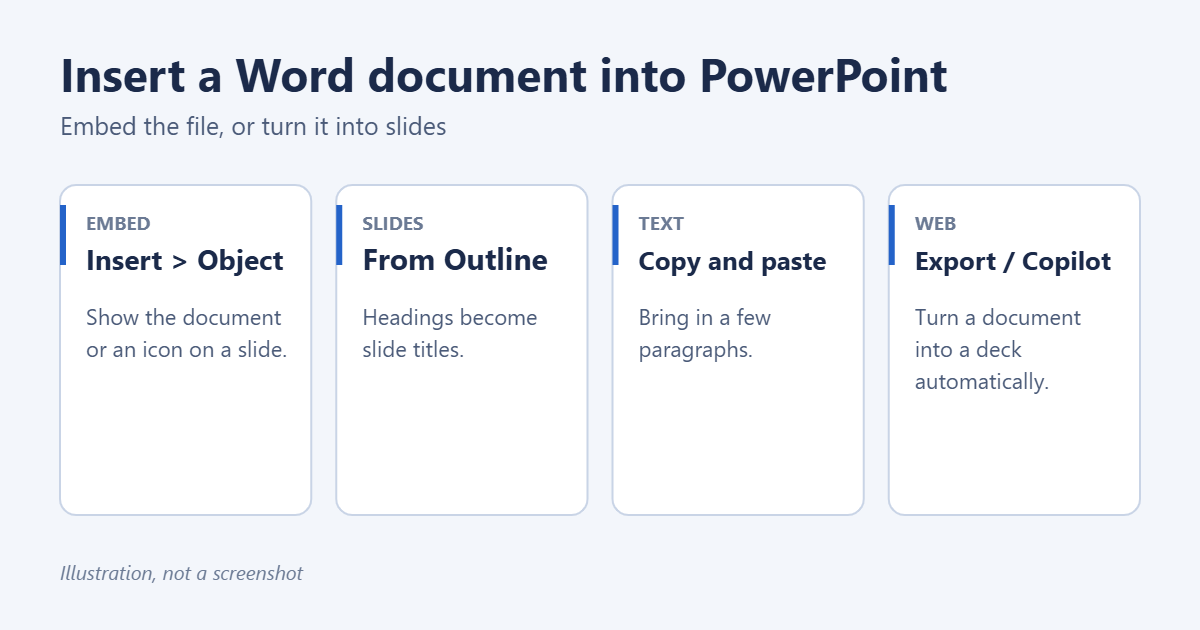 How to Insert a Word Document into PowerPoint 1 Ways to insert a Word document into PowerPoint