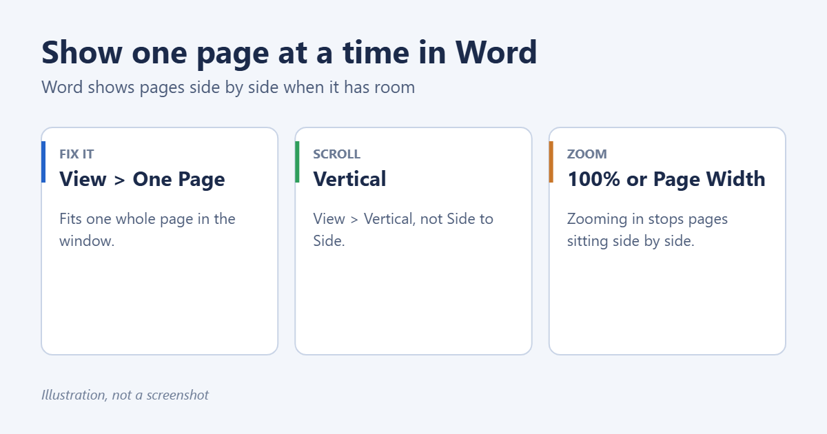 How to Get Word to Show One Page at a Time 1 Settings that make Word show one page at a time