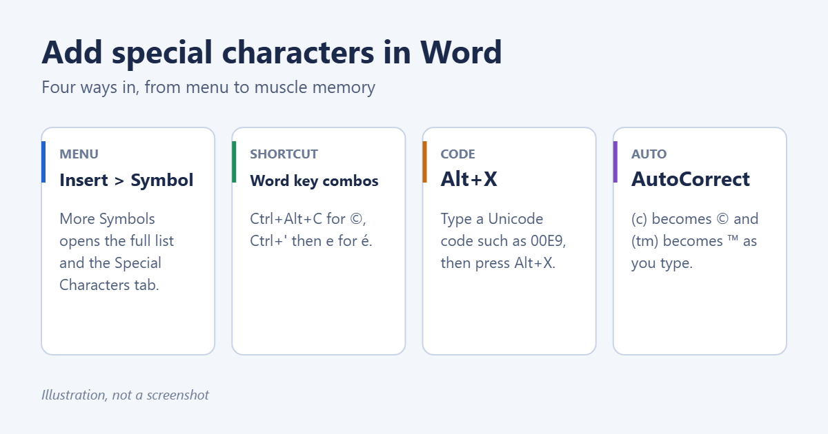 How to Add Special Characters in Word 1 Ways to add special characters in Microsoft Word